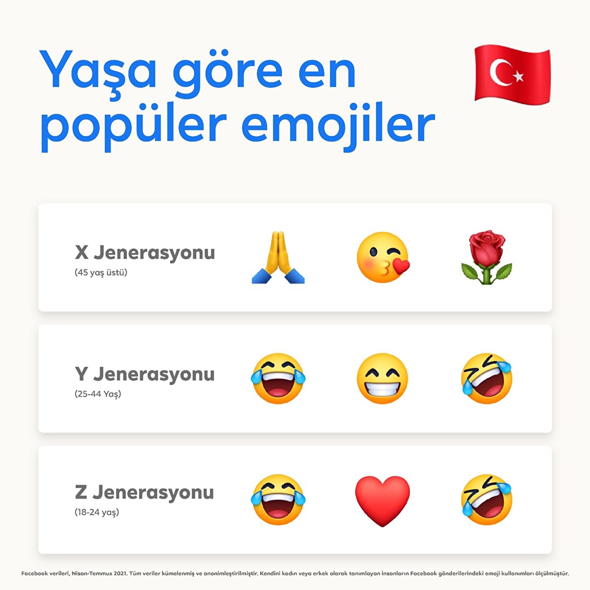 Türkiyenin favori emojileri belli oldu