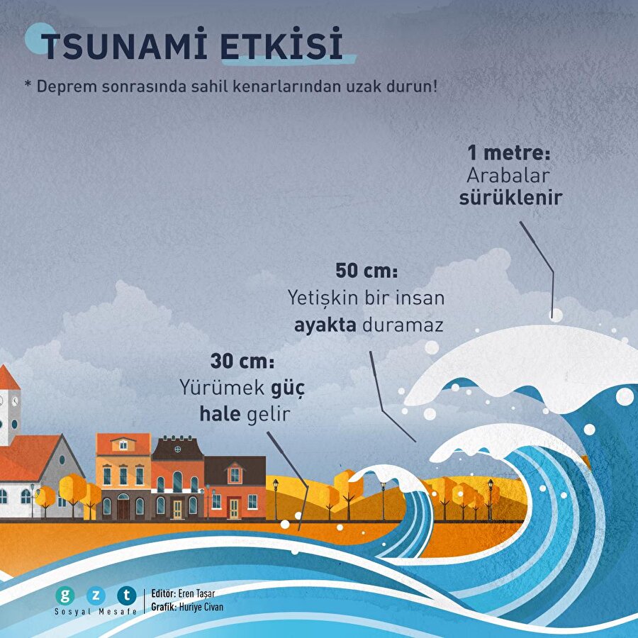 Uzmanlardan tsunami uyarısı