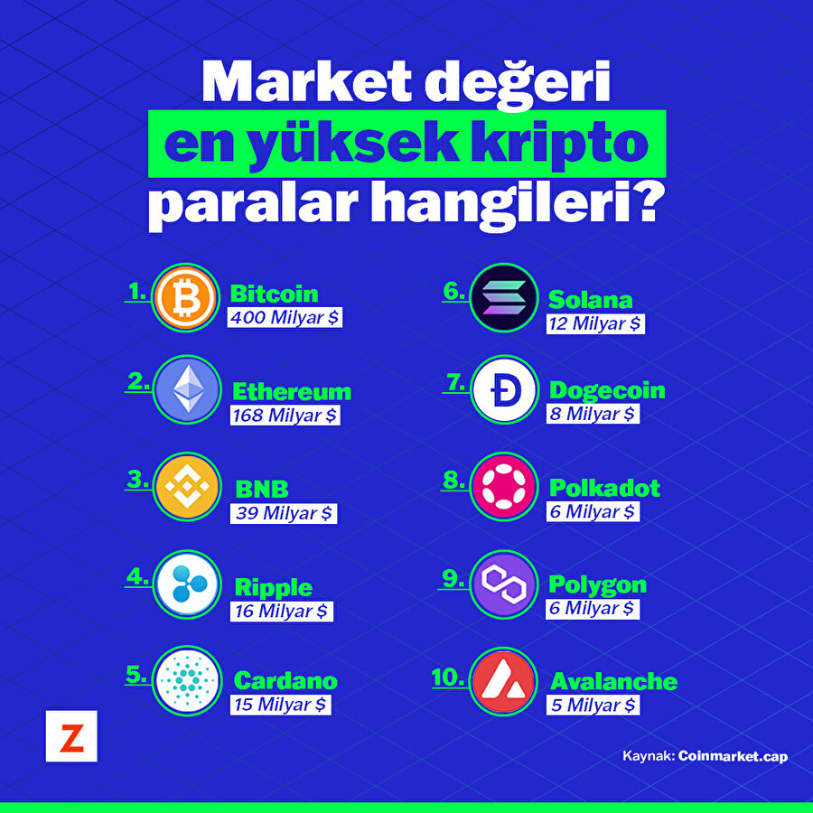 Market değeri en yüksek kripto paralar hangileri