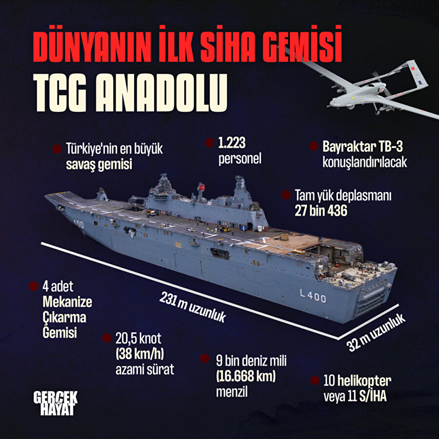 Tcg Anadolu Envantere Girdi