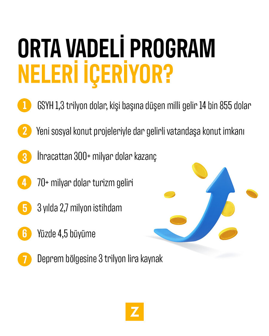 Orta Vadeli Program açıklandı