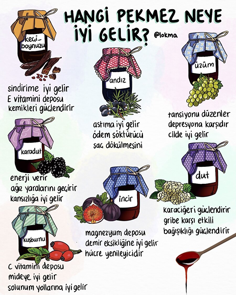 Hangi Pekmez Neye Iyi Gelir