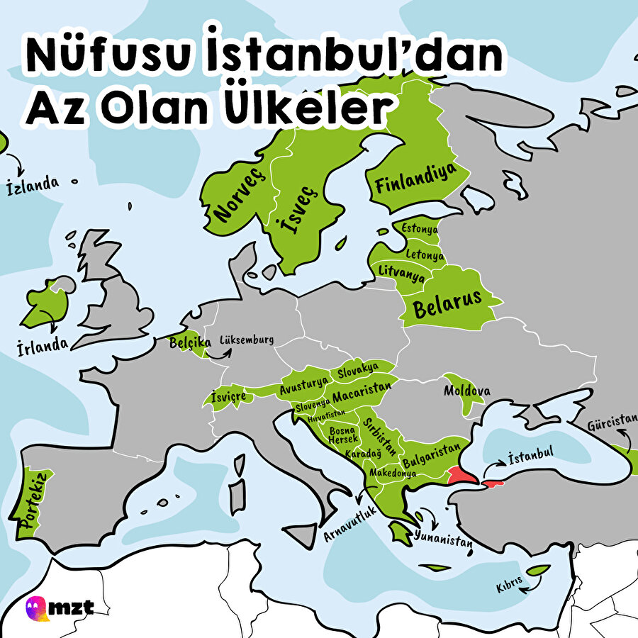 N Fusu Stanbul Dan Az Olan Lkeler