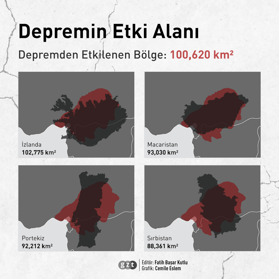 Depremin Etki Alan