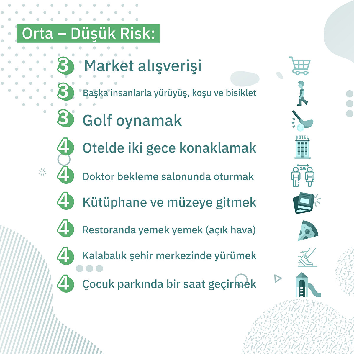 Müftüoğlu, şöyle devam etti:

"Bizim 'risk yönetimi' kapasitemizle ilişkili. Risk yönetimi de öncelikle 'bulaşmayı azaltmak'tan geçiyor. Bulaşmayı azaltmanın en etkili çaresi olarak da virüs yükü yüksek mekânlardan uzak durmak gösteriliyor. Geçtiğimiz günlerde elime geçen (Kaynak: Texas Medical Association) bir riskmetre sıralamasını editör arkadaşlarla yeniden gözden geçirdik ve sizinle paylaşmaya karar verdik. İşte o mükemmel ve detaylı riskmetre. Lütfen dikkatle inceleyin ve mümkün olduğunca çok insanla paylaşmaya gayret edin.