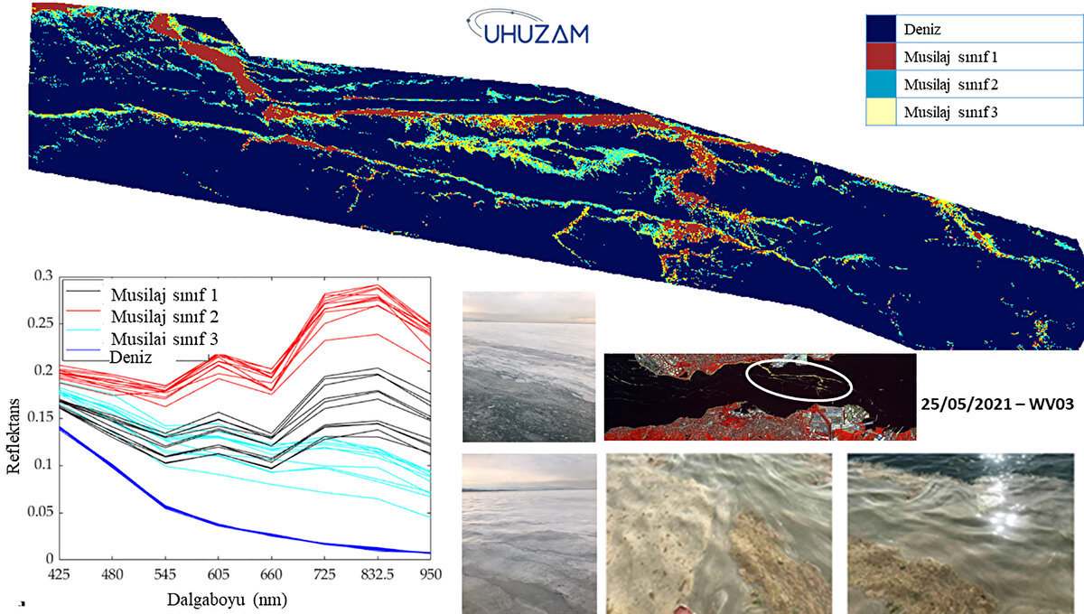 Musaoğlu ayrıca Marmara Denizi çevresinde zaman içinde arazi örtüsünde ve kullanımında büyük değişiklikler olduğunu belirtti. Prof. Dr. Musaoğlu, Marmara Denizi havzasının noktasal ve yayılı kirlilik yüklerinin belirlenerek, konunun bütüncül bir yaklaşımla ele alınması gerektiğini de sözlerine ekledi.