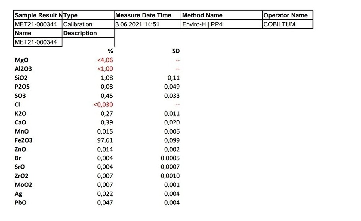 Evine misafirliğe gelen arkadaşına durumu anlatan Ermiş, arkadaşının göktaşı şüphesiyle mıknatıs testi ile taşı deneyerek yapıştığını görünce, taşın bir parçasını kırarak teste gönderdi. 