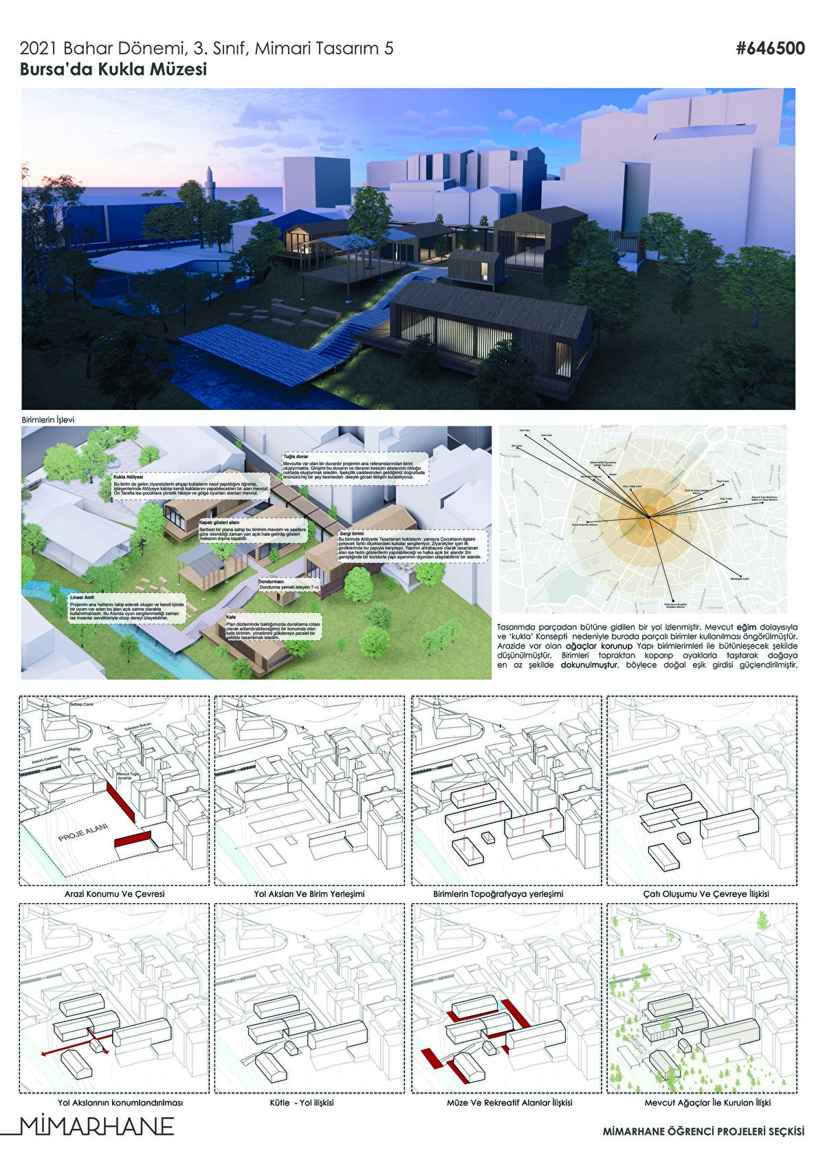 Zainab Adil Ahmed AHMED - Bursa Uludağ Üniversitesi - 6. Dönem - Bursa’da Kukla Müzesi.