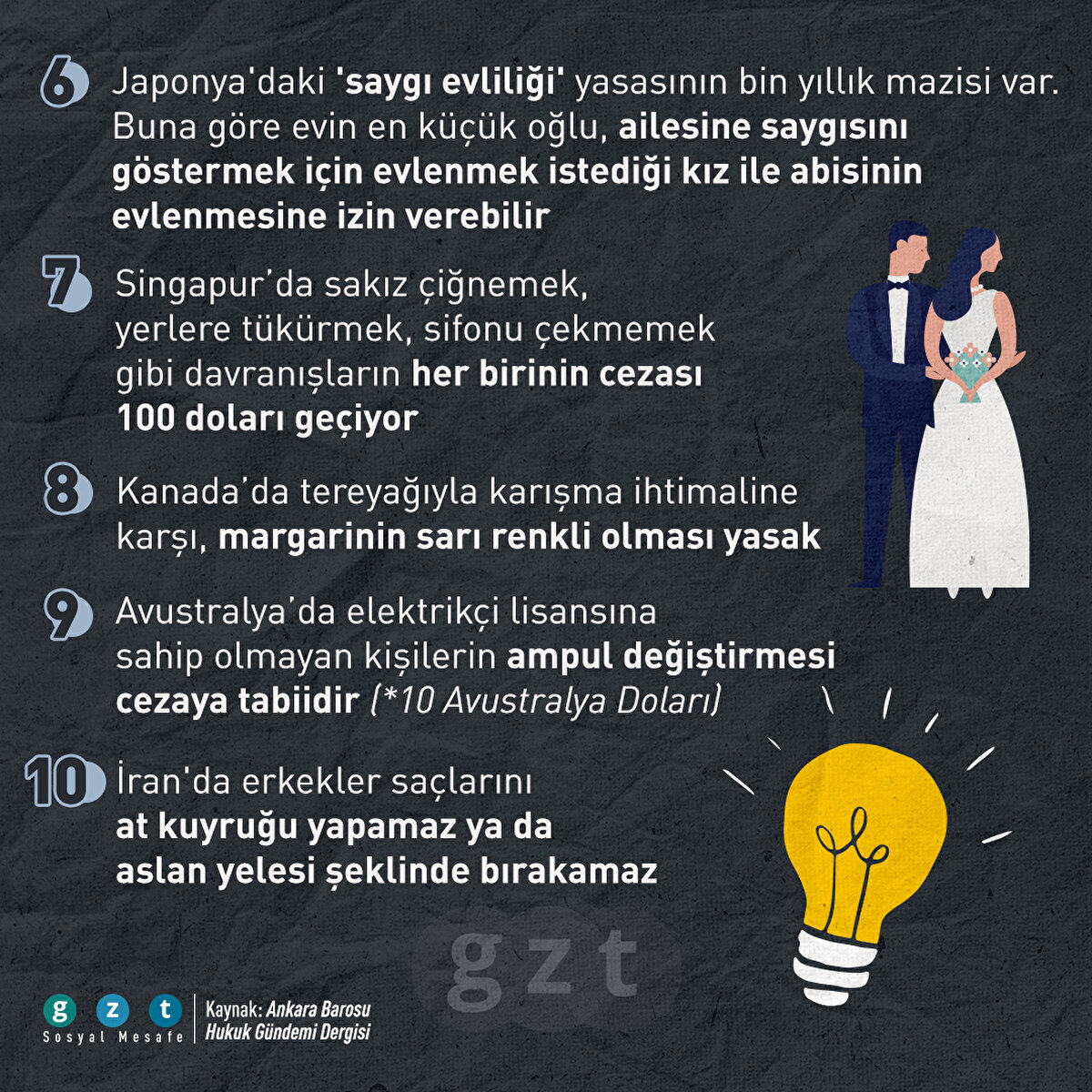 6- Singapur’da sakız çiğnemek, yerlere tükürmek, sifonu çekmemek gibi davranışların her birinin cezası 100 doları geçiyor7- Kanada’da tereyağıyla karışma ihtimaline karşı, margarinin sarı renkli olması yasak8- Avustralya’da elektrikçi lisansına sahip olmayan kişilerin ampul değiştirmesinin cezaya tabiidir (*10 Avustralya Doları)9- İran'da erkeklerin saçlarını at kuyruğu ya da aslan yeleli şeklinde bırakması yasak10- Rusya Chelyabinsk’te kirli araba sürmenin cezası 200 ruble