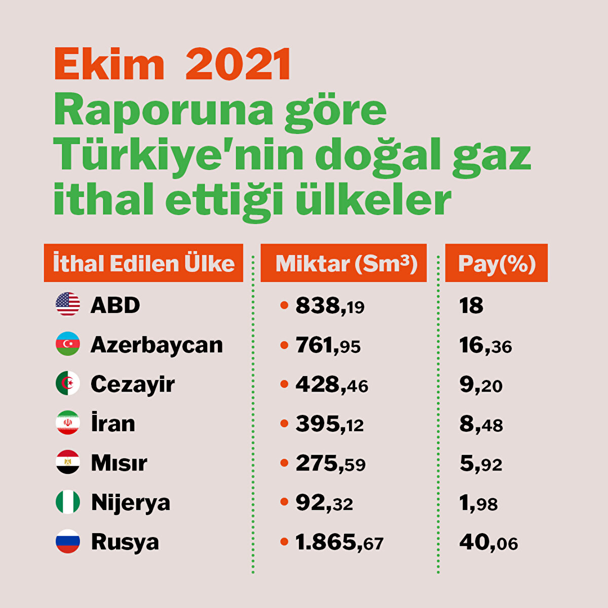 İthal edilen &#252;lkeler