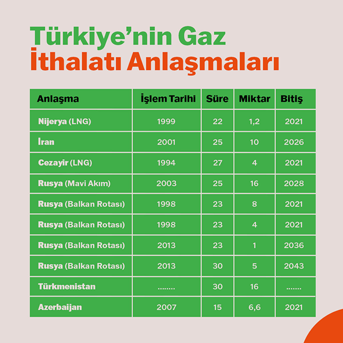 İthalat anlaşmaları