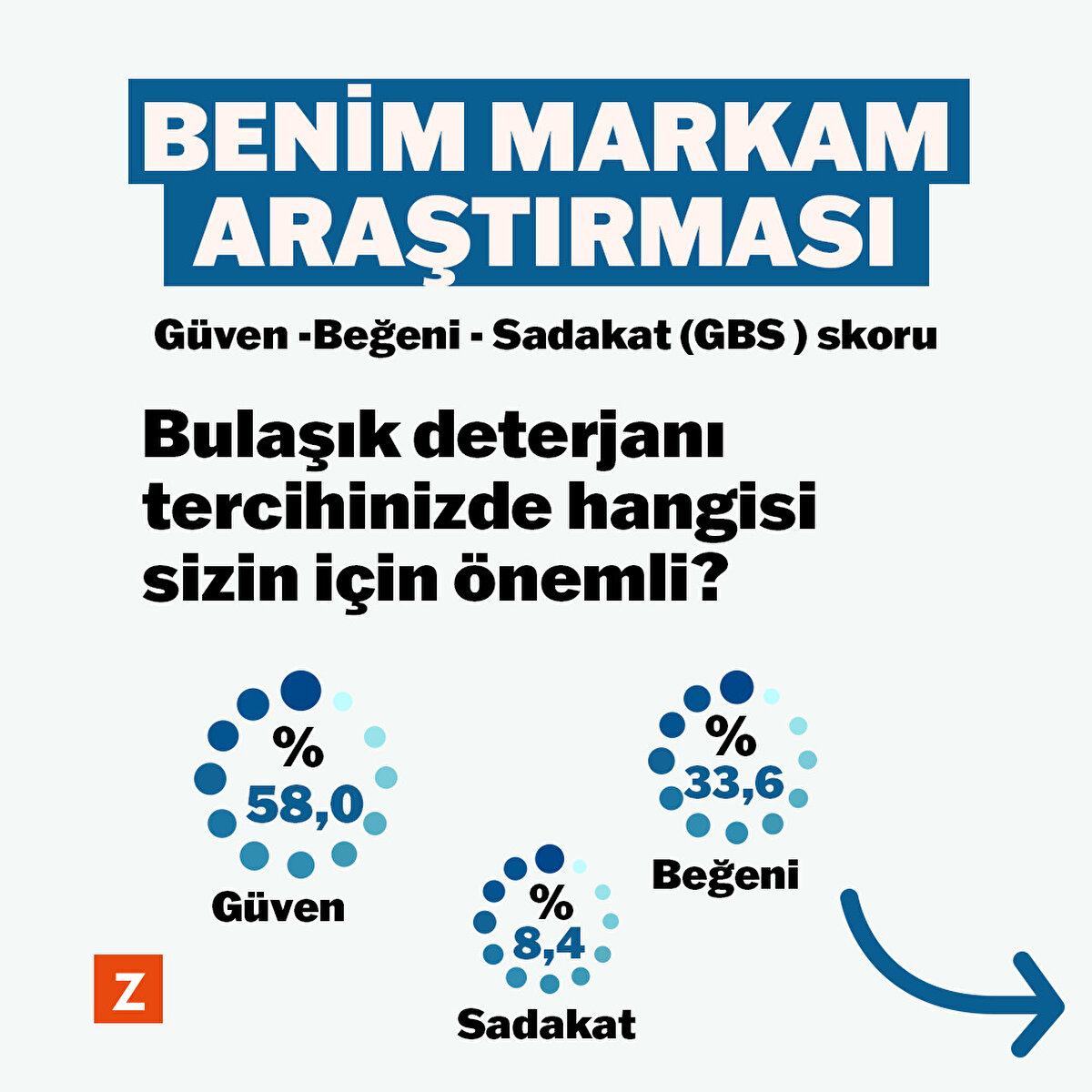 Benim markam araştırması