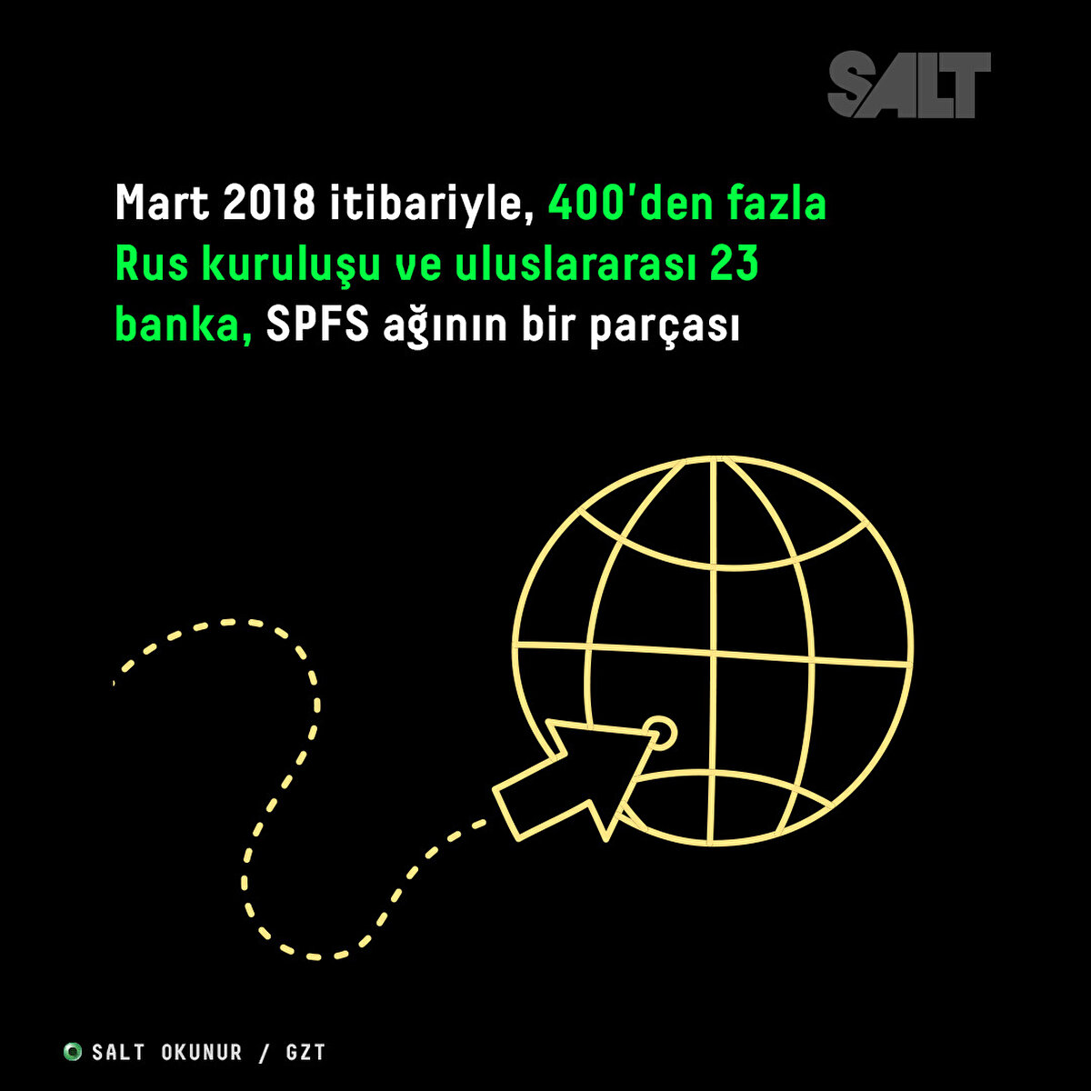 Mart 2018 itibariyle, 400'den fazla Rus kuruluşu ve uluslararası 23 banka, SPFS ağının bir parçası