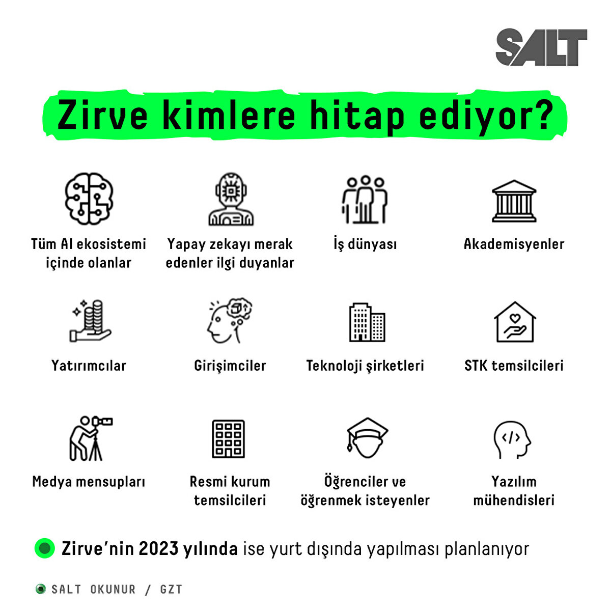 Zirve kimlere hitap ediyor?
