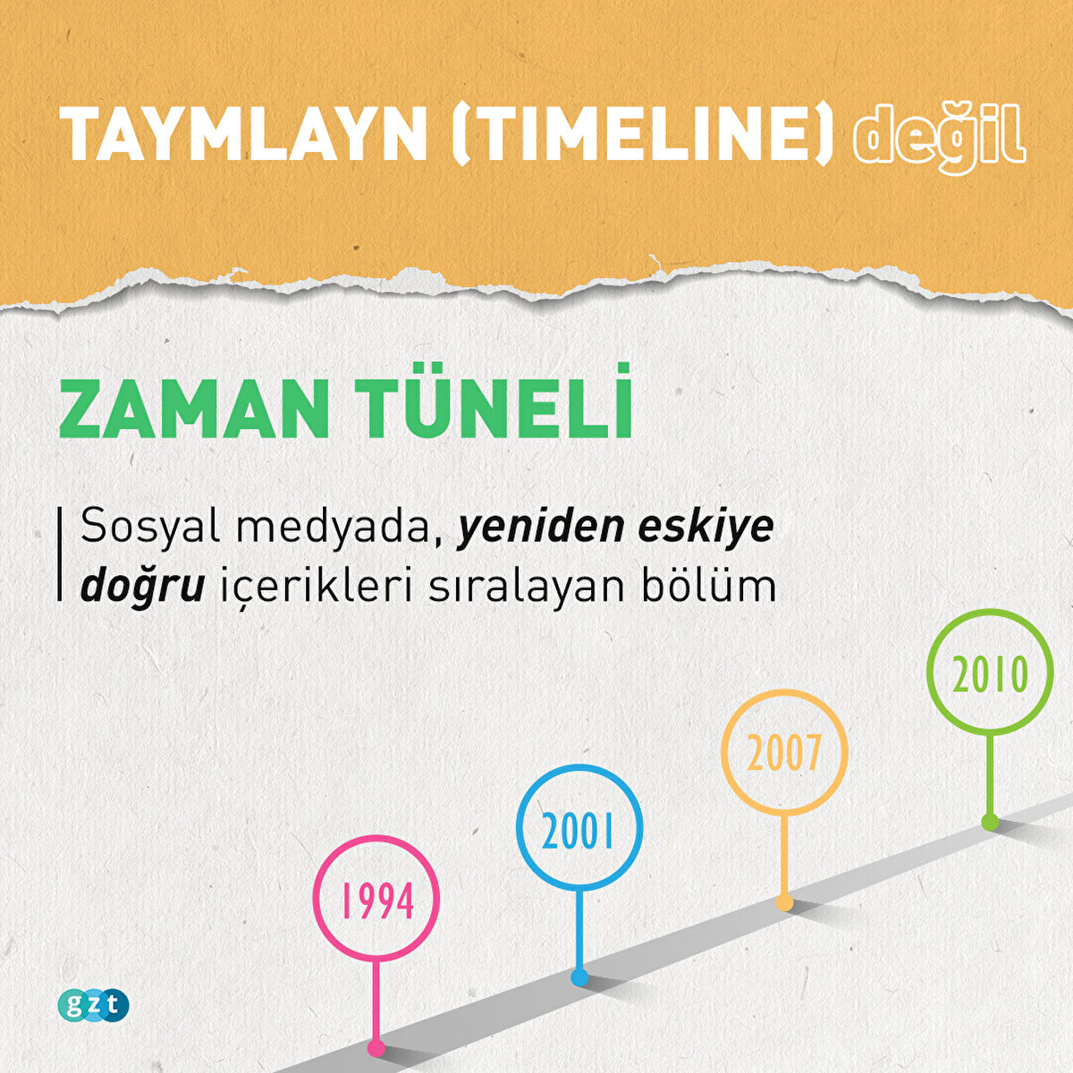 Taymlayn (Timeline) değil ZAMAN T&#220;NELİ:Sosyal medyada, yeniden eskiye doğru i&#231;erikleri sıralayan b&#246;l&#252;m