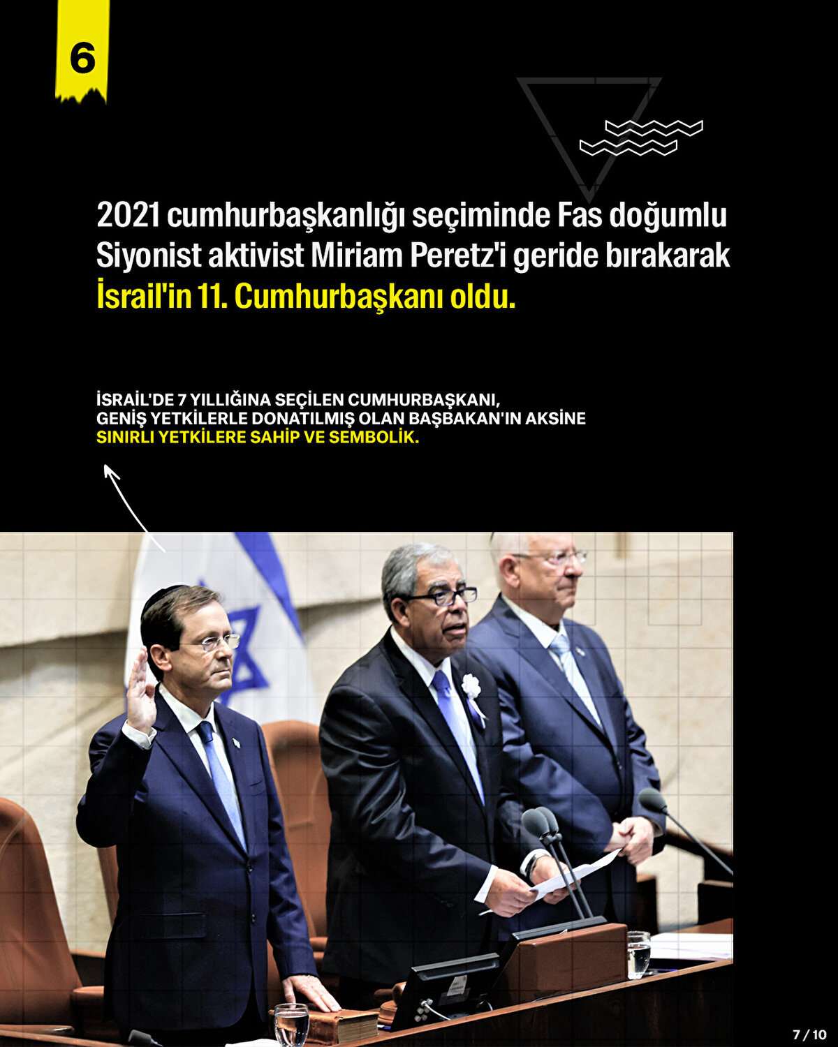 2021 cumhurbaşkanlığı seçiminde Fas doğumlu Siyonist aktivist Miriam Peretz'i geride bırakarak İsrail'in 11. Cumhurbaşkanı oldu.