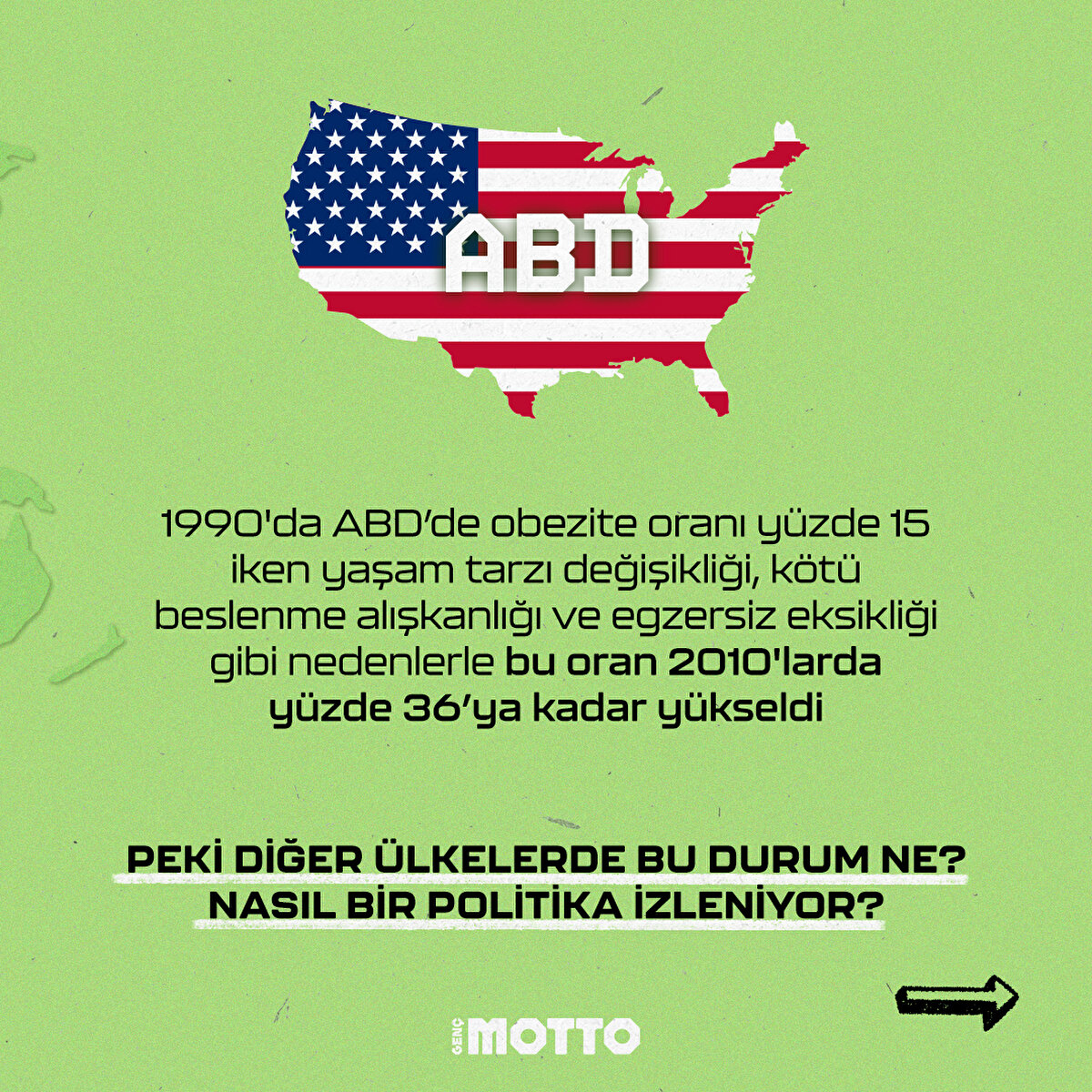 1990'da ABD'de obezite oranı yüzde 15 iken yaşam tarzı değişikliği, kötü beslenme alışkanlığı ve egzersiz eksikliği gibi nedenlerle bu oran 2010'larda yüzde 36'ya kadar yükseldi 
