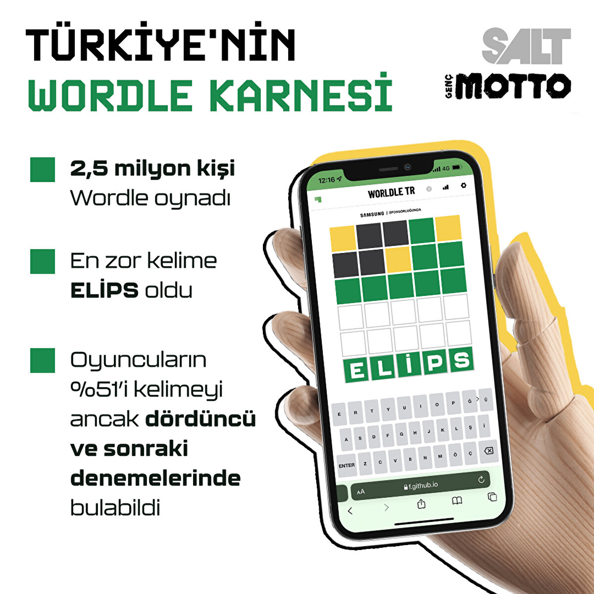 Türkiye'nin 'Wordle' karnesi