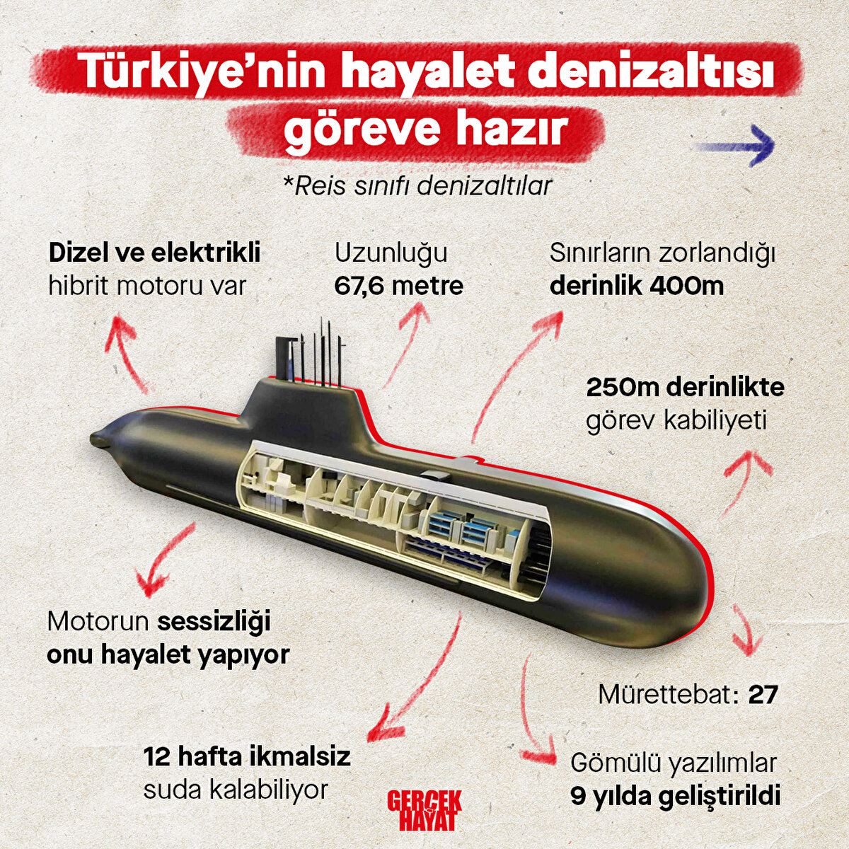 Dizel ve elektrikli motora sahip