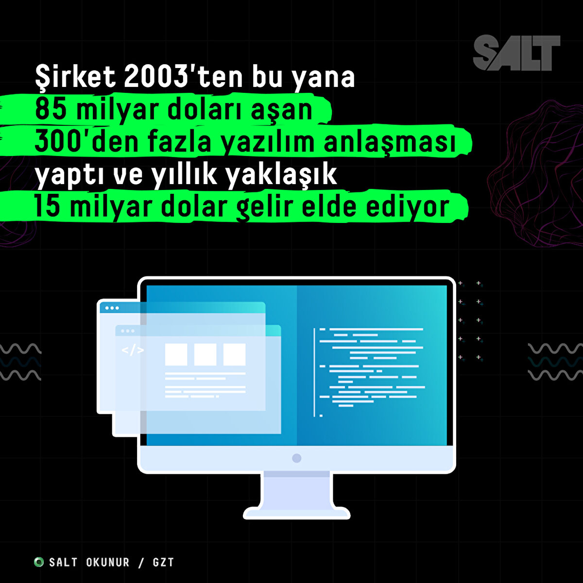 Şirket 2003'ten bu yana 85 milyar doları aşan 300'den fazla yazılım anlaşması yaptı ve yıllık yaklaşık 15 milyar dolar gelir elde ediyor