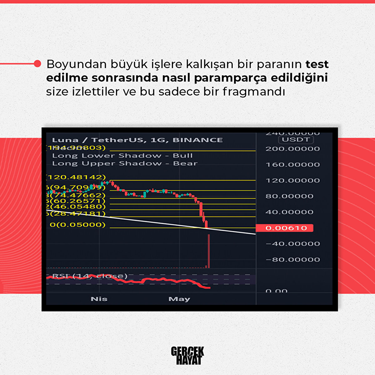 Boyundan büyük işlere kalkışan bir paranın nasıl paramparça edildiğini size izlettiler