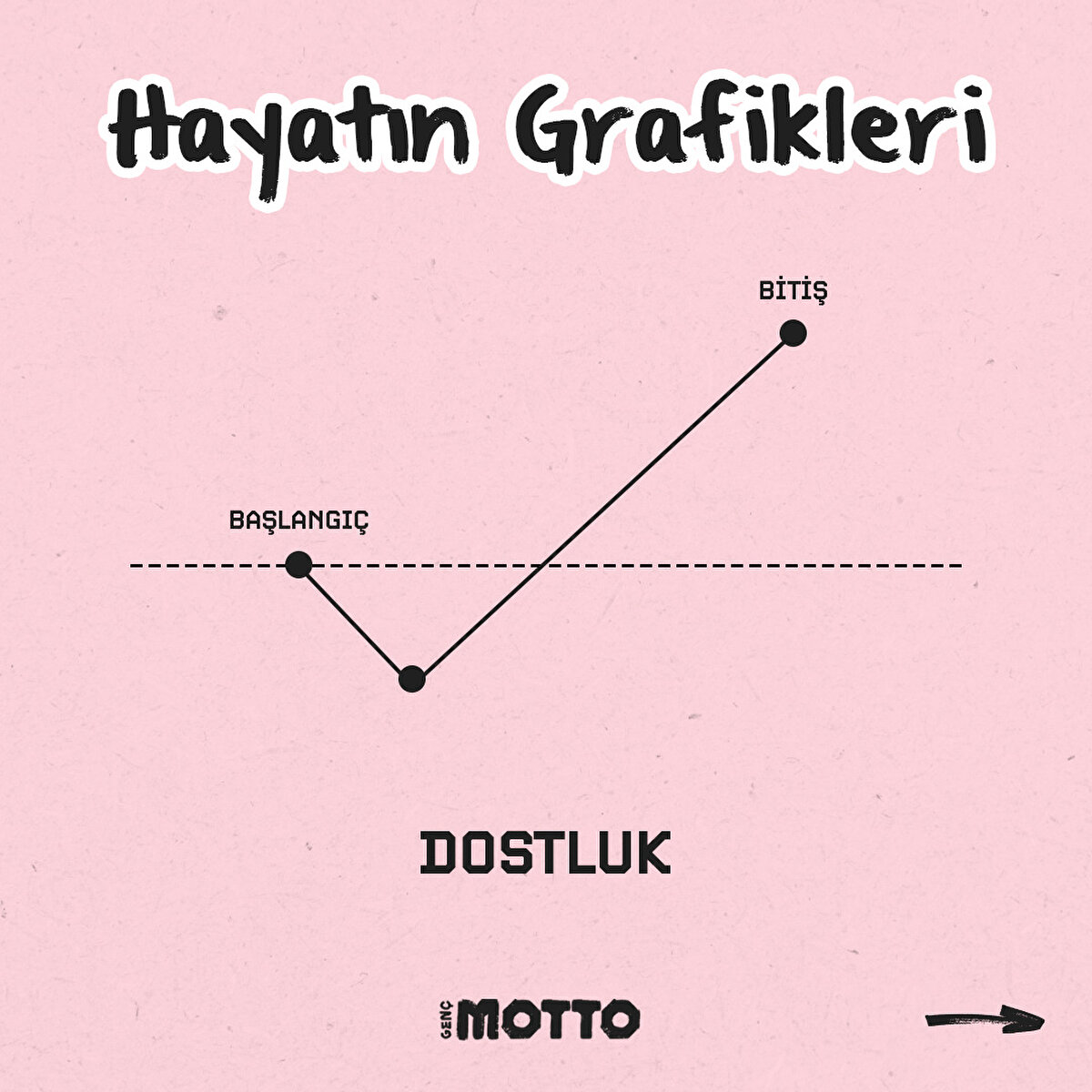 Hayatın grafikleri &#129488; 