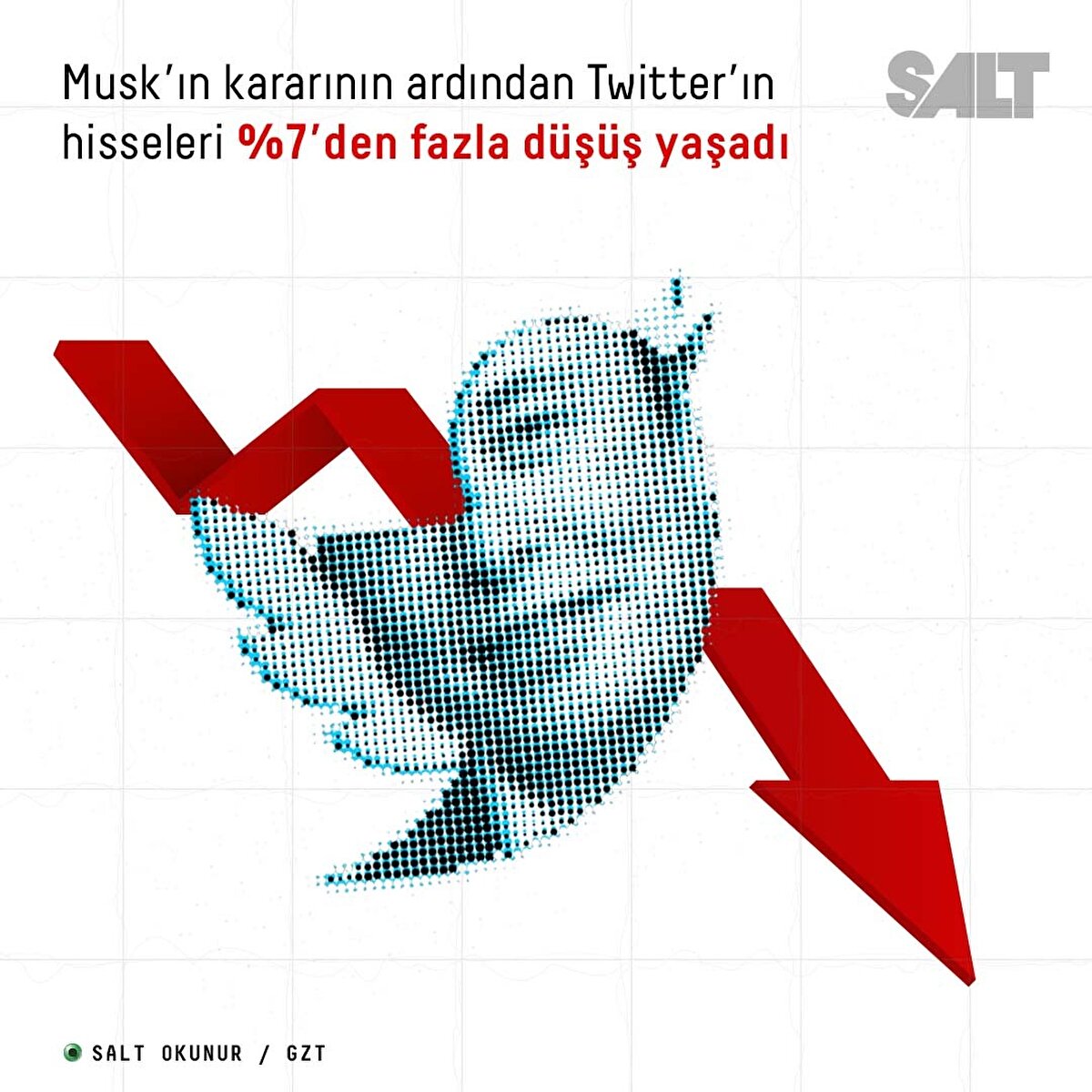 Musk’ın kararının ardından Twitter’ın hisseleri %7’den fazla d&#252;ş&#252;ş yaşadı