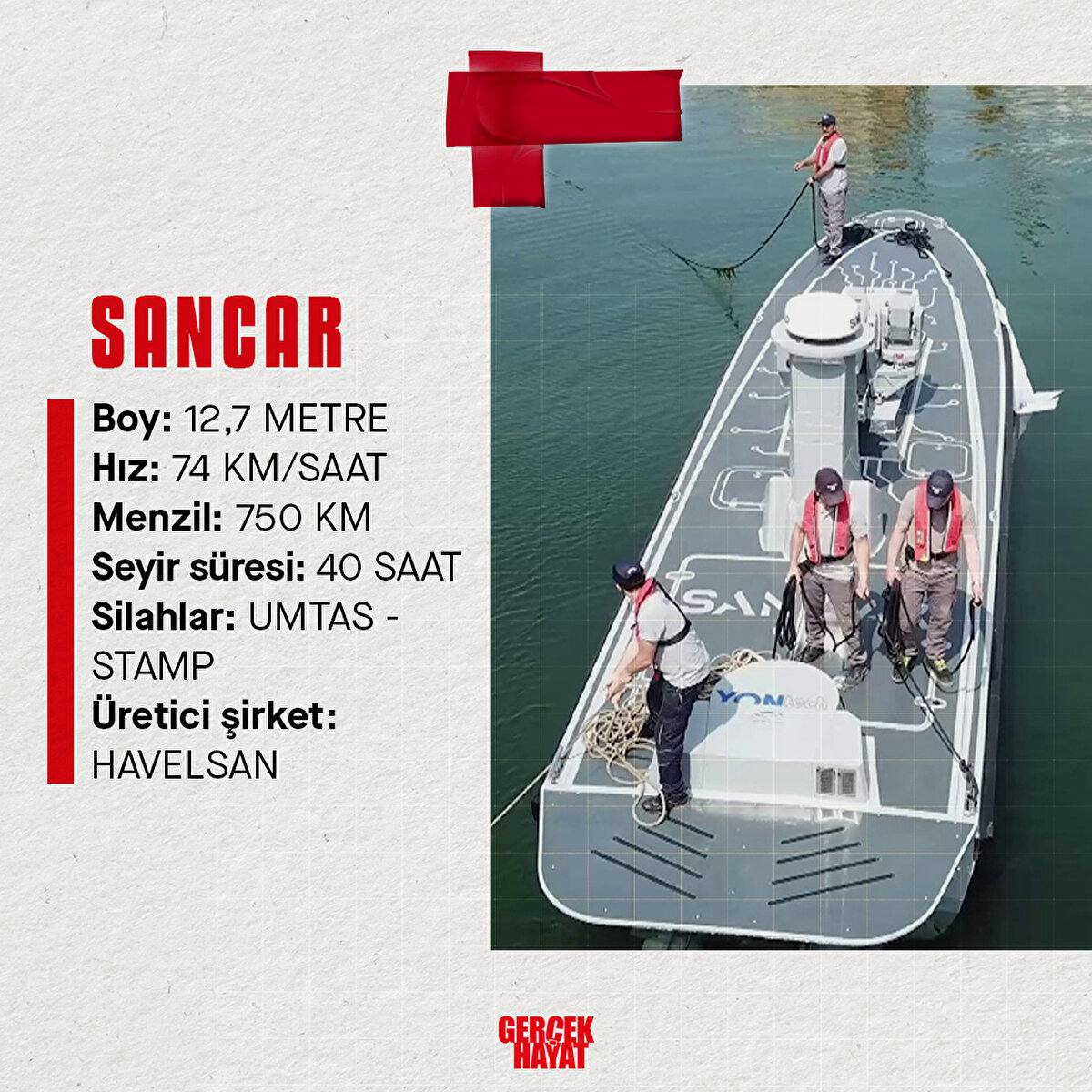 HAVELSAN üretimi SANCAR