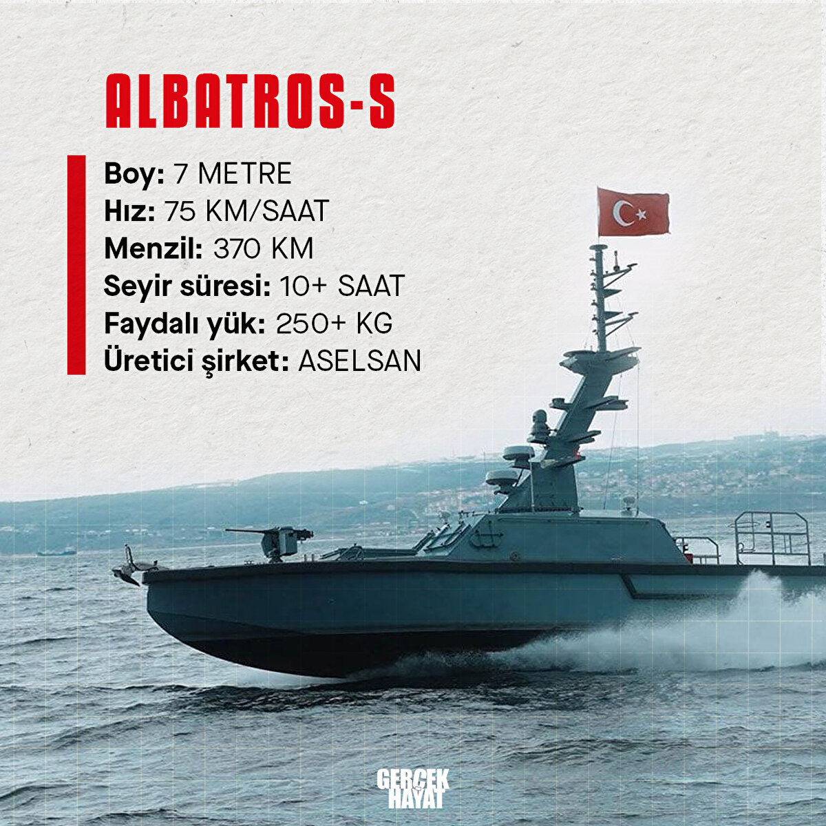 ASELSAN üretimi ALBATROS-S