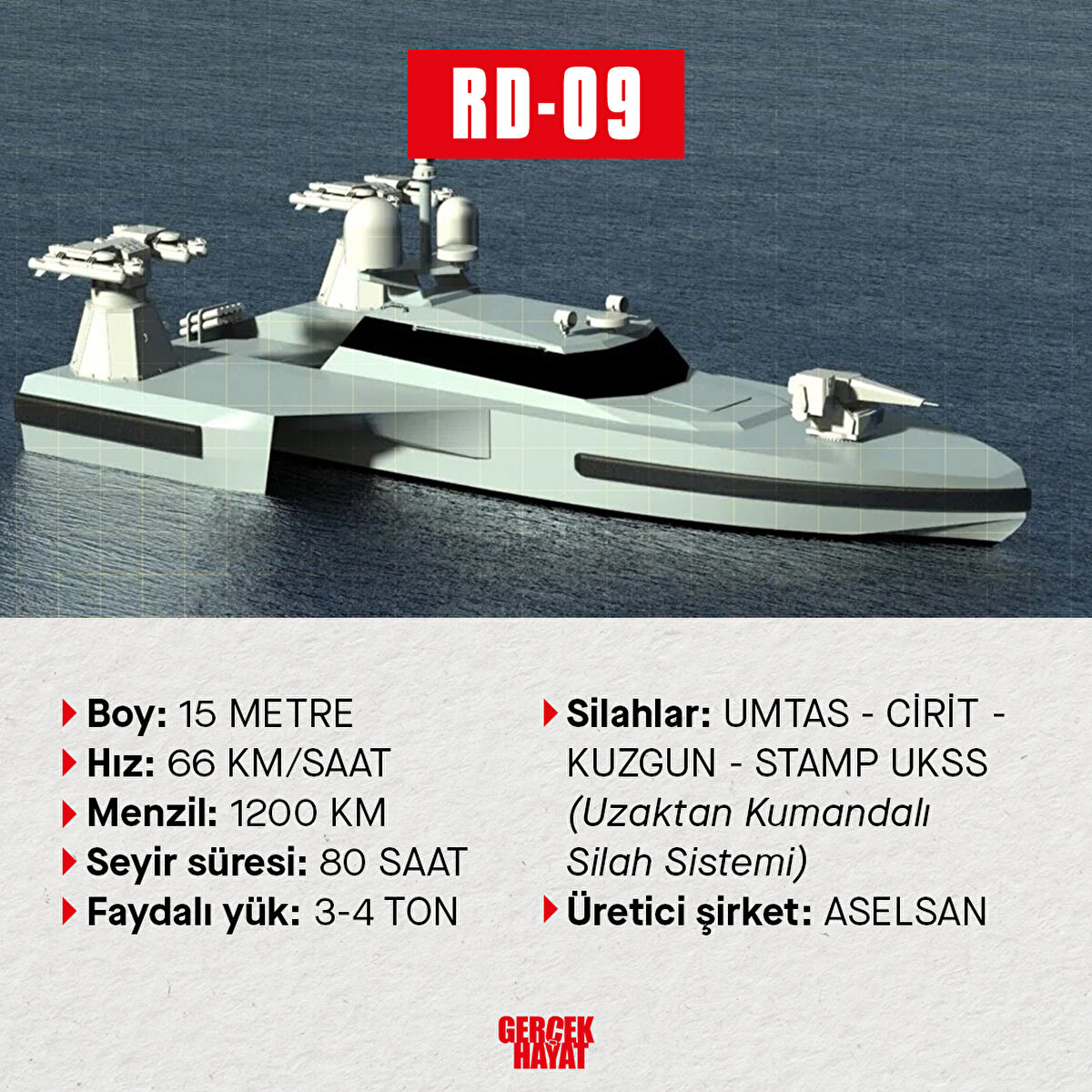 ASELSAN üretimi RD-09