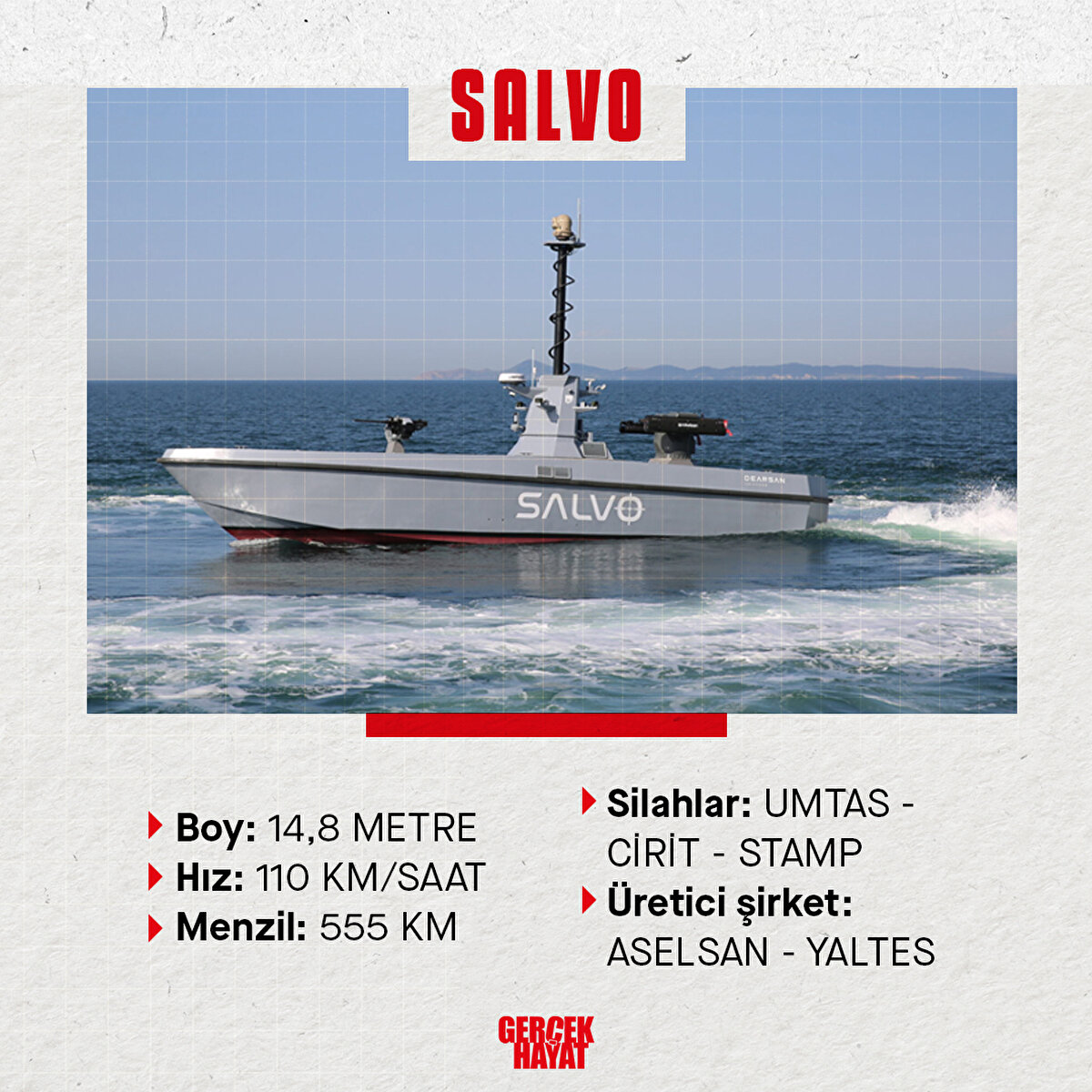  ASELSAN - YALTES ortak üretimi SALVO 