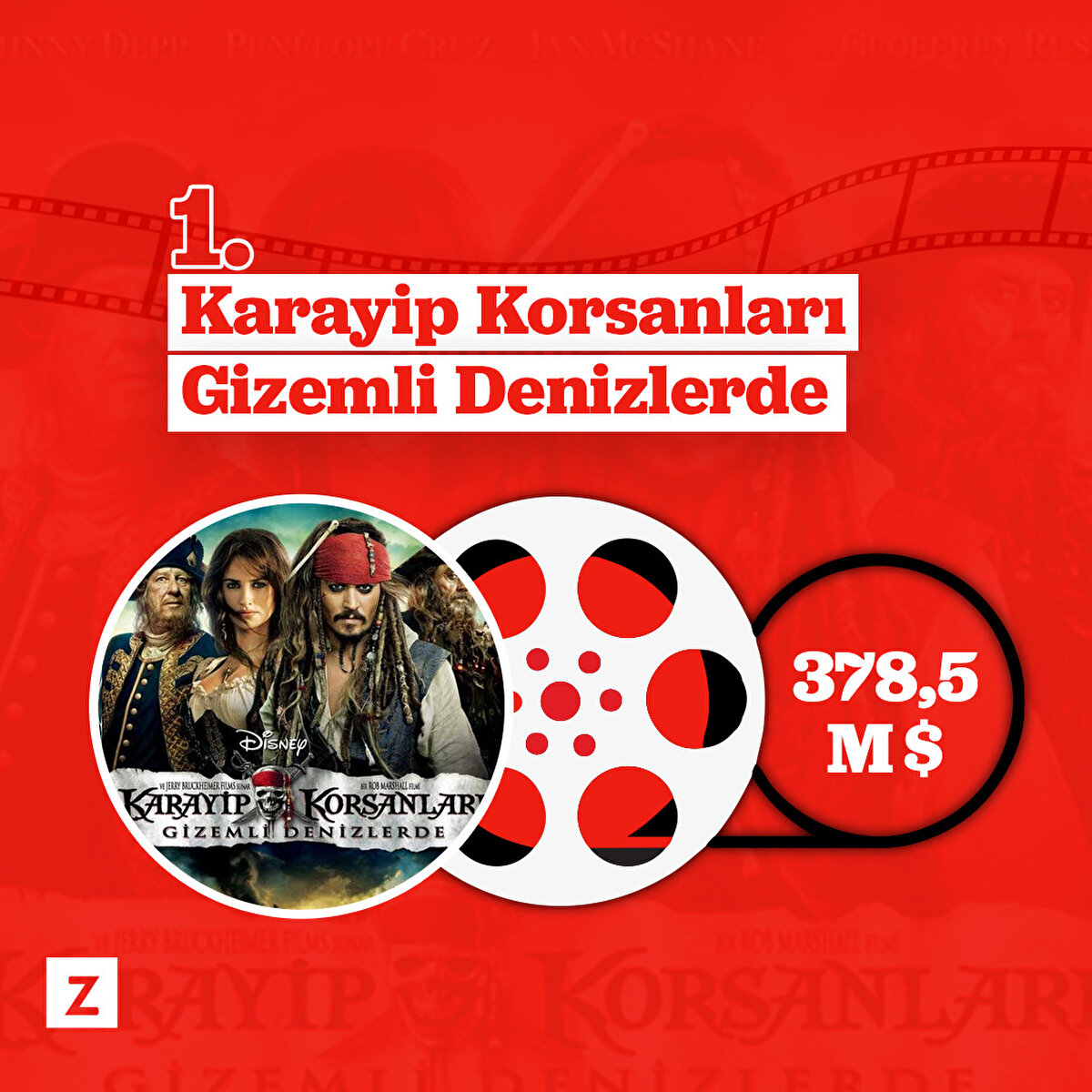 Karayip Korsanları Gizemli Denizlerde