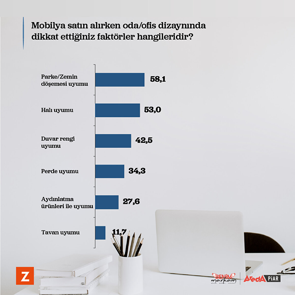 M&#252;şteriler i&#231;in odanın dizaynında da renklerin, parkenin ve halının uyumu &#246;ne &#231;ıkıyor.