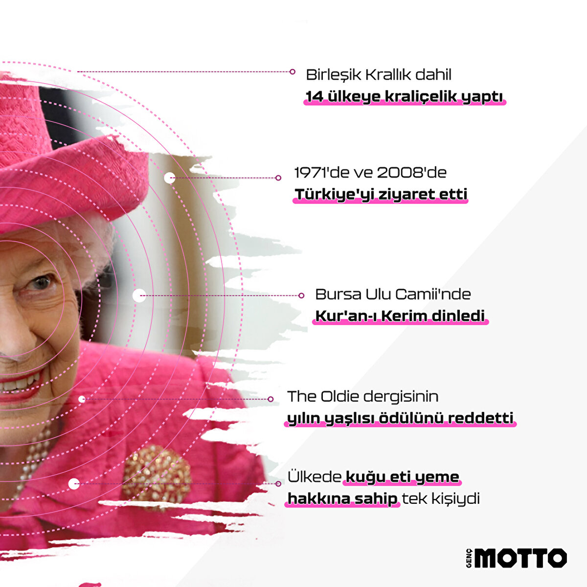 1971'de ve 2008'de Türkiye'ye ziyaret etti. Bursa Ulu Camii'nde Kur'an-ı Kerim dinledi. The Oldie dergisinin yılın yaşlısı ödülünü reddetti. Ülkede kuğu eti yeme hakkına sahip tek kişiydi