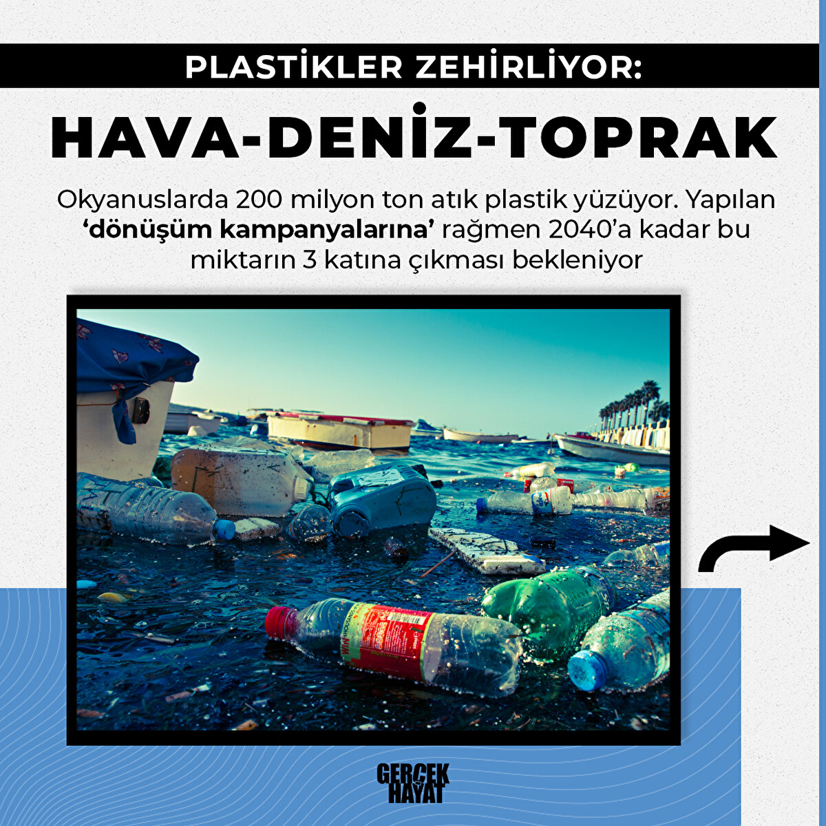 2040’a kadar bu miktarın 3 katına çıkması bekleniyor