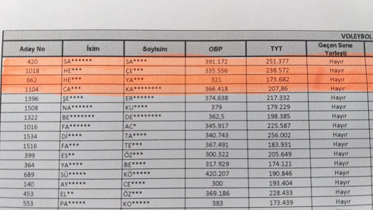 ETÜ: HATALI İŞLEM DÜZELTİLDİ<br>ETÜ Spor Bilimleri Fakültesi'nden yapılan açıklamada ise “Kaydını sildiren ile yedeklerde ilk sırada yer alan öğrencilerin isim benzerliğinden kaynaklı tarafımızca yapılan 2'nci yedeğe tanınan kayıt hakkı işlemi, hatanın fark edilmesi üzerine düzeltildi. Kaydını sildiren öğrenci ile açılan kontenjan, yedeklerde ilk sıradaki öğrencinin kaydı alınarak doldurulmuştur" denildi.<br>Voleybol kontenjanından sadece 2 sporcunun kayıt yaptırabildiği ETÜ Spor Bilimleri Fakültesi'nde, listedeki ilk 2 sıradaki öğrencinin ardından sıralamaya giren diğer öğrenciler ise yedek listede kalıyor.