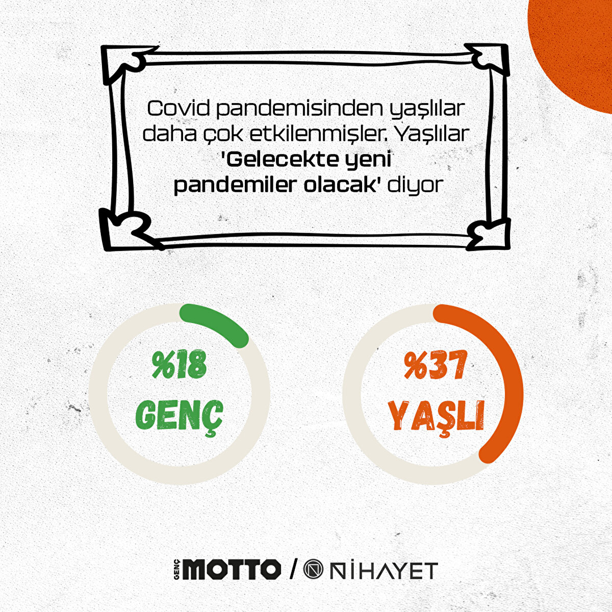 Covid pandemisinden yaşlılar daha &#231;ok etkilenmişler. Yaşlılar 'Gelecekte yeni pandemiler olacak' diyor