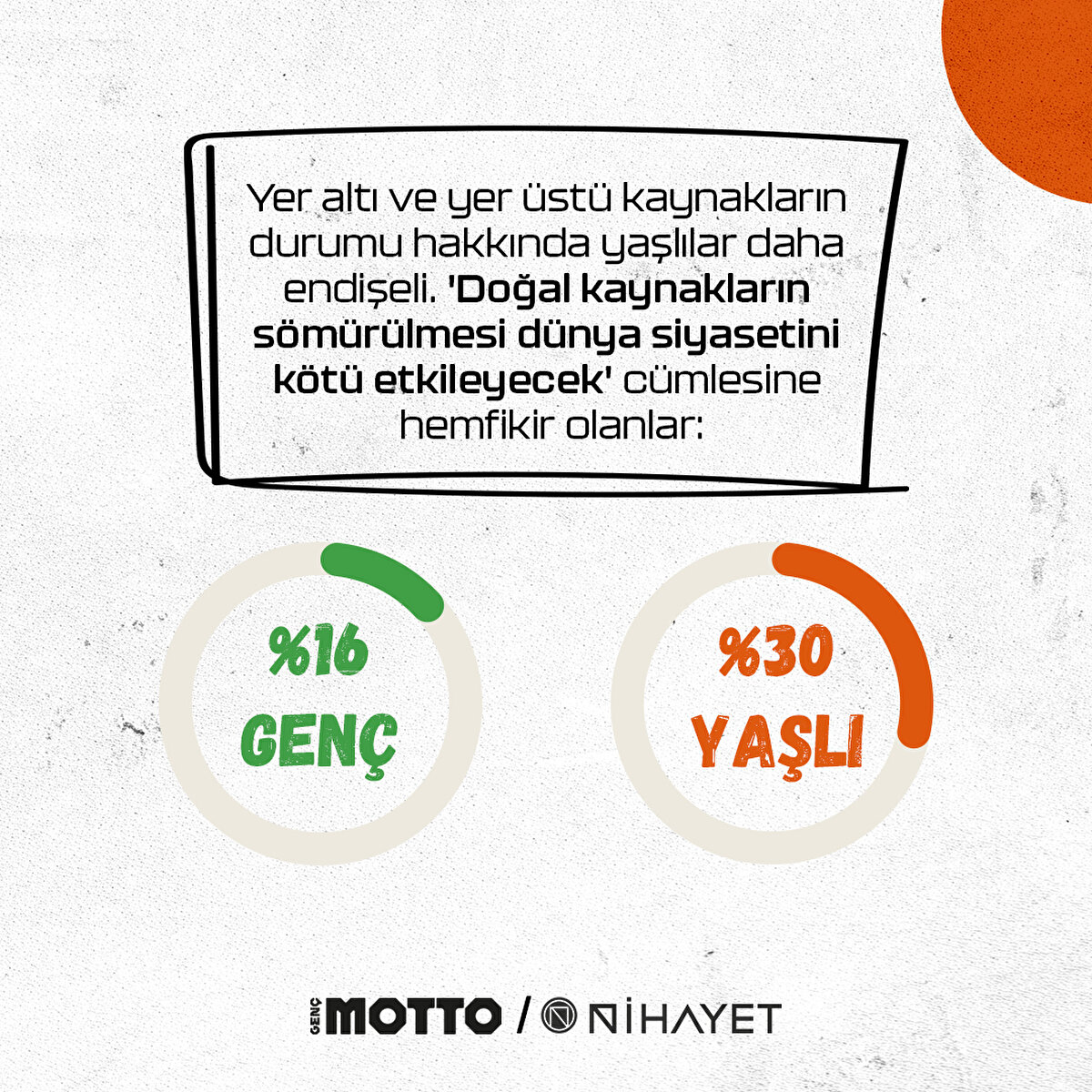 Yer altı ve yer &#252;st&#252; kaynakların durumu hakkında yaşlılar daha endişeli. 'Doğal kaynakların s&#246;m&#252;r&#252;lmesi d&#252;nya siyasetini k&#246;t&#252; etkileyecek' c&#252;mlesine hemfikir olanlar: