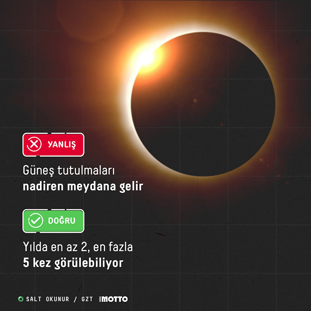 YANLIŞ: G&#252;neş tutulmaları nadiren meydana gelirGER&#199;EK: Yılda en az 2, en fazla 5 kez g&#246;r&#252;lebiliyor
