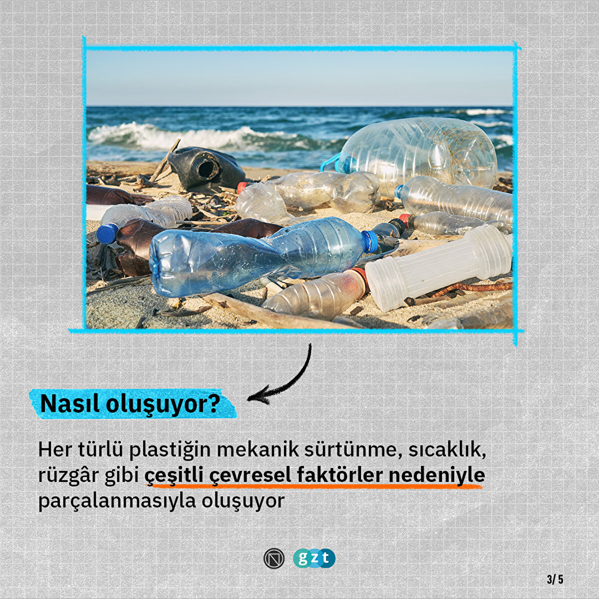 Her türlü plastiğin mekanik sürtünme, sıcaklık, rüzgâr gibi çeşitli çevresel faktörler nedeniyle parçalanmasıyla oluşuyor