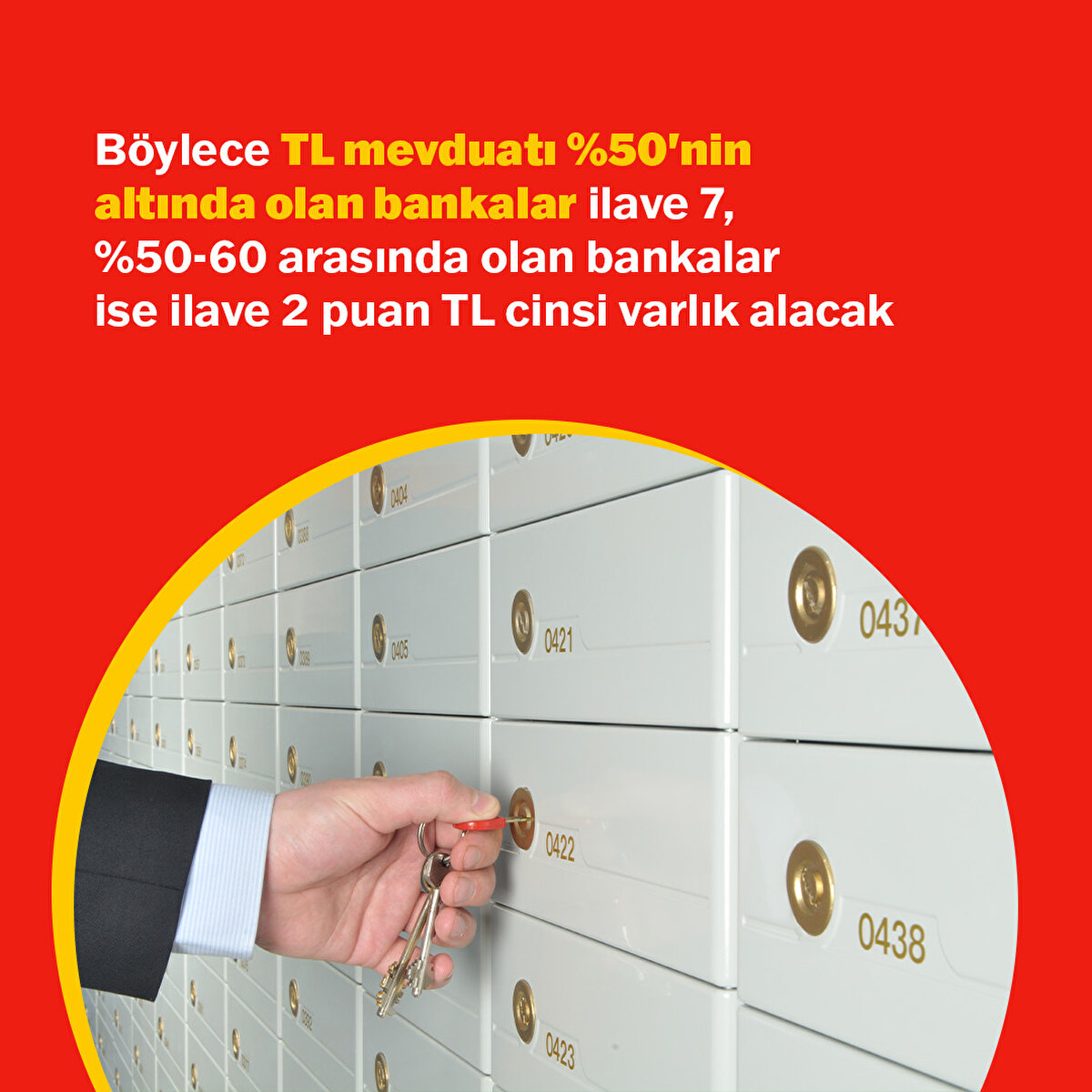 Böylece TL mevduatı %50'nin altında olan bankalar ilave 7, %50-60 arasında olan bankalar ise ilave 2 puan TL cinsi varlık alacak