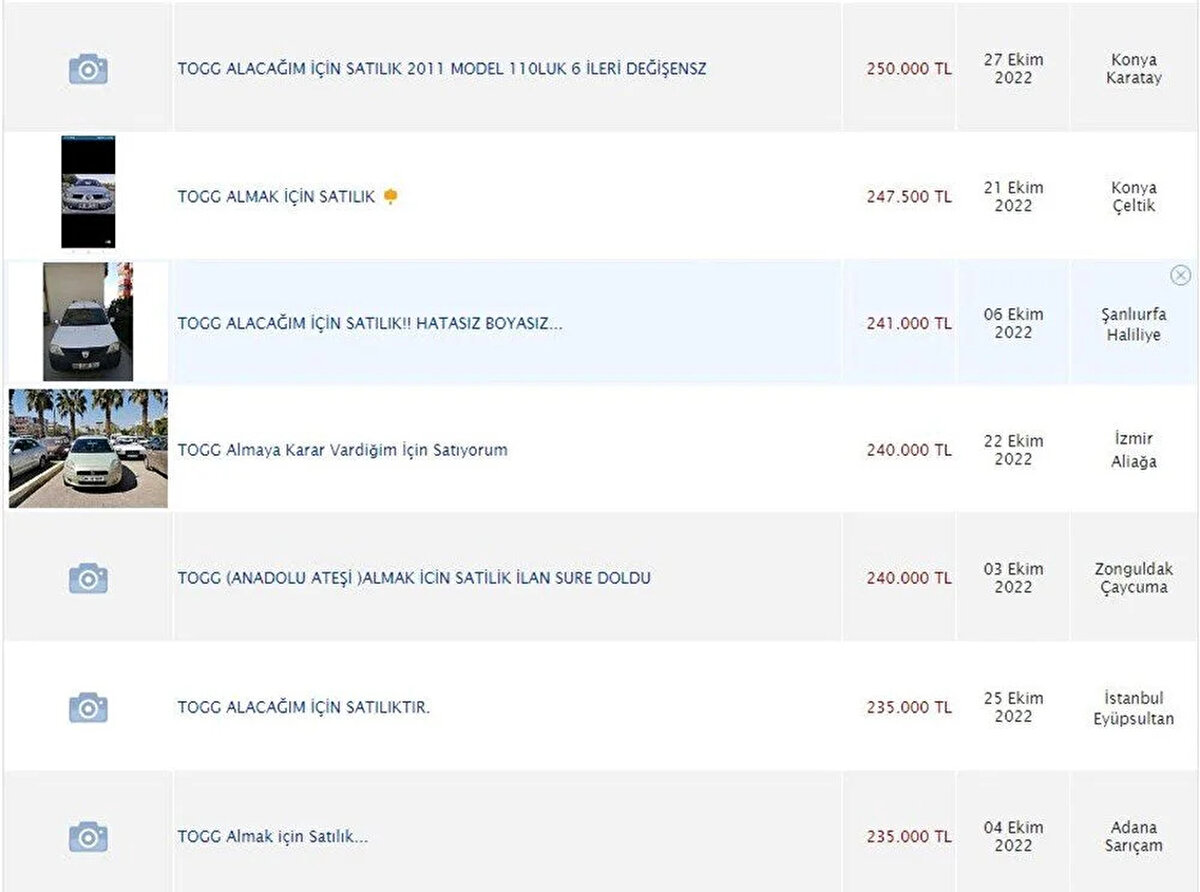 İlan başlıklarının bazılarından Togg'un açıklanan renkleri belirtilerek, “Anadolu veya Oltu için satılıktır” ifadeleri kullanılırken, bazılarında “Yerli otomobil almak için satılık” ifadeleri kullanıldı. <br><br>