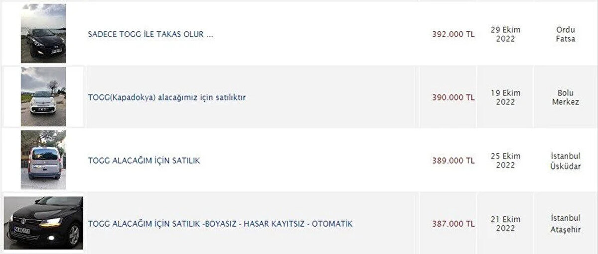 İLK YIL 17-18 BİN ARAÇ<br><br>Yaklaşık 5 ay sürecek güvenlik testlerinin ardından onay belgelerini alacak TOGG için belirlenen üretim tarihi ise Mart 2023.<br><br>İlk etapta 17 ila 18 bin adet aracın satışa çıkarılması planlanıyor.