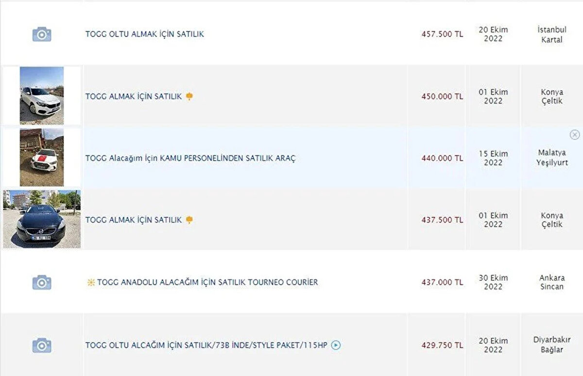 Bu ilanların bazıları projeye destek için veya ön siparişe çıktığında parasını hazırda tutarak Togg almak için bekleyenler tarafından koyulsa da bazıları ilanlarını öne çıkarmak için 'Togg' başlığıyla paylaşıyor. <br><br>Aracın ön siparişe açılacağı Şubat ayı yaklaştıkça bu ilanların sayısında artış olması bekleniyor.