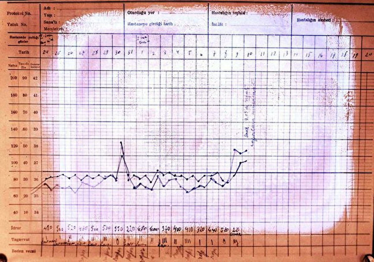 24 Ekim ile 10 Kasım 1938 arasındaki sağlık kayıtları. 10 Kasım sütununda “Saat 9.05’te vefat. Raporlara müracaat” yazılmış.<br>