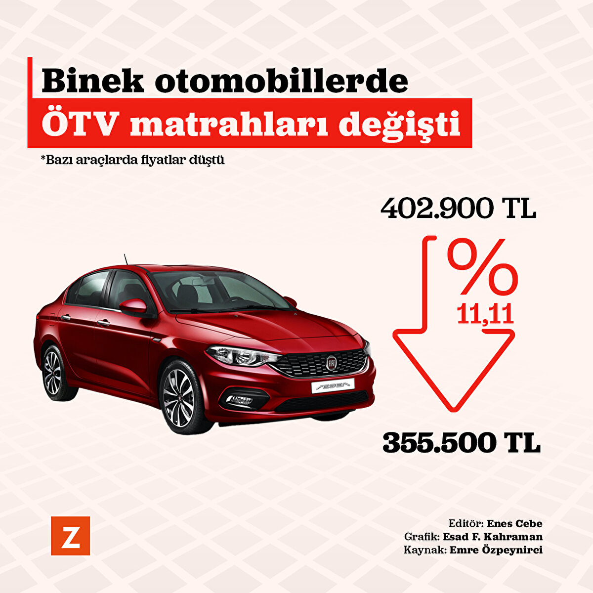 En ucuz Fiat Egea'nın fiyatı 402.900 TL'den %11,11 indirimle 355.500 TL'ye düştü 