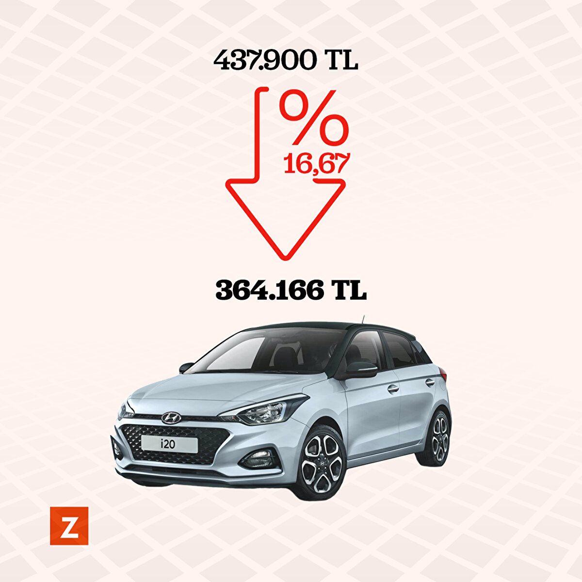 En ucuz Hyundai i20'nin fiyatı 437.000 TL'den %16,67 indirimle 364.166 TL'ye inmiş oldu