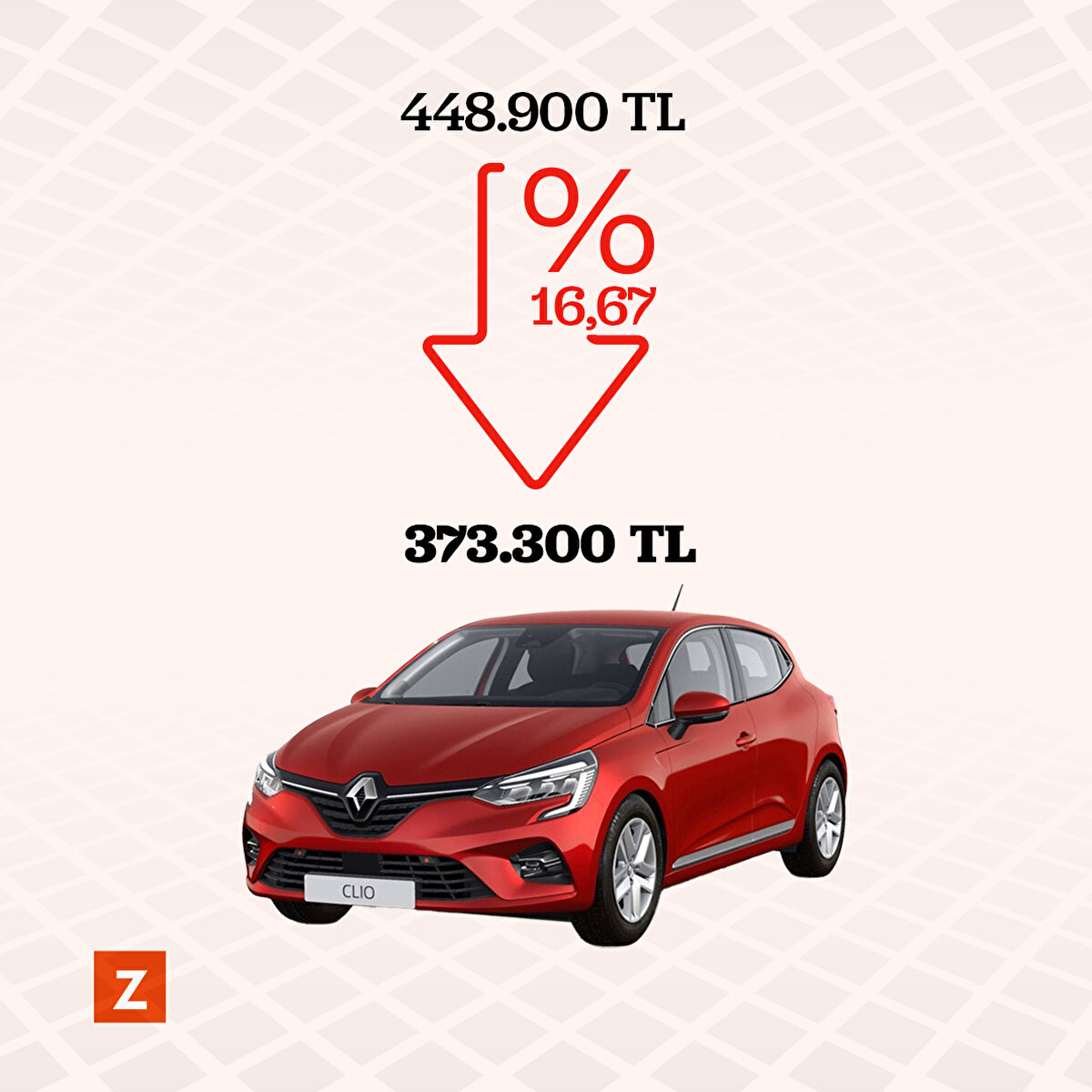 En ucuz Renault Clio'nun fiyatı 448.000 TL'den %16,67 indirimle 373.300 TL'ye indi