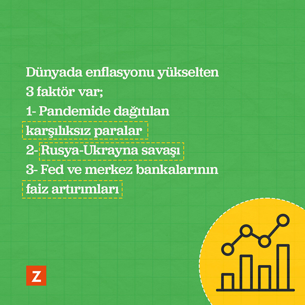 Dünyada enflasyonu yükselten 3 faktör var;

1- Pandemide dağıtılan karşılıksız paralar
2- Rusya-Ukrayna savaşı
3- Fed ve merkez bankalarının faiz artırımları 