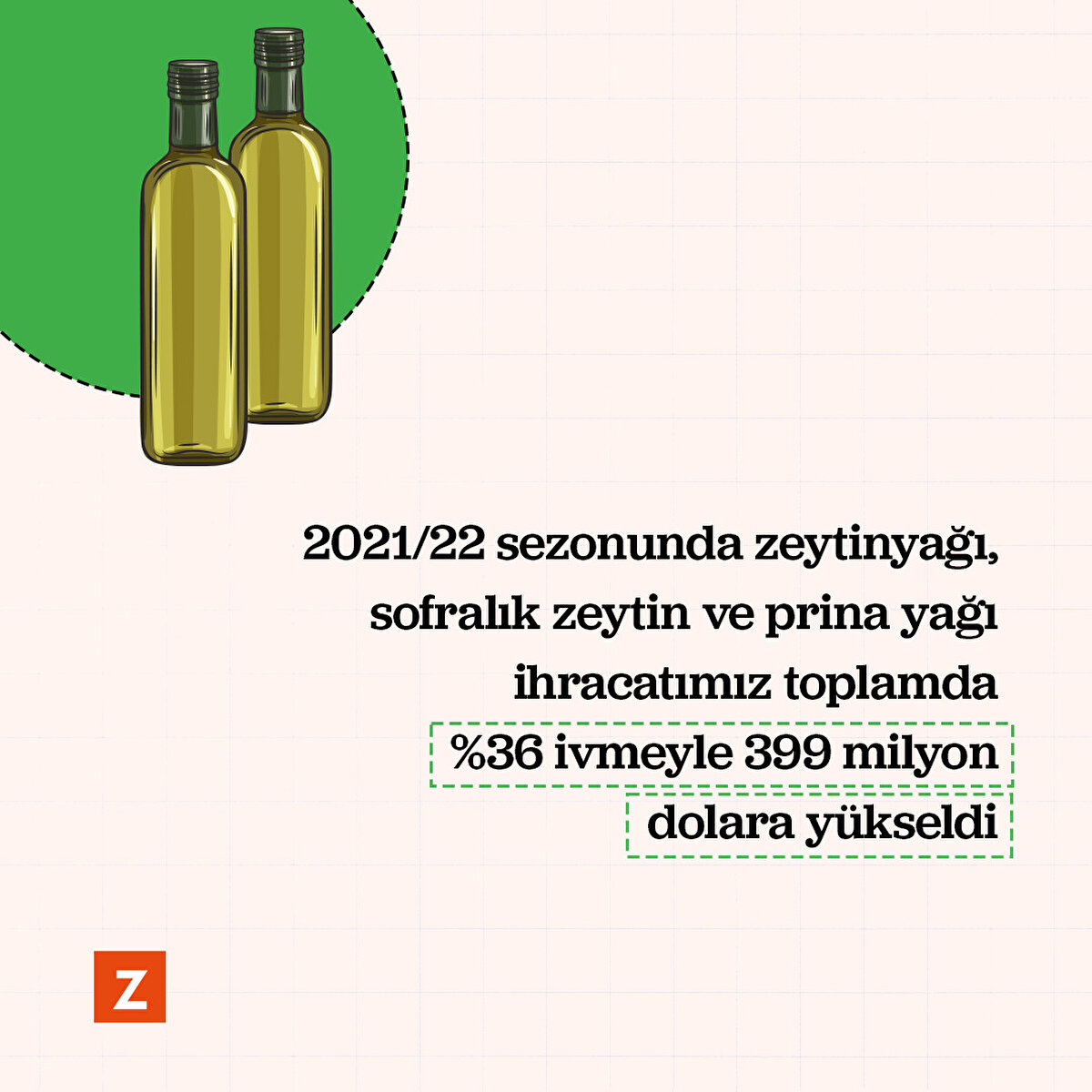 2021/22 sezonunda zeytinyağı, sofralık zeytin ve prina yağı ihracatımız toplamda %36 ivmeyle 399 milyon dolara yükseldi